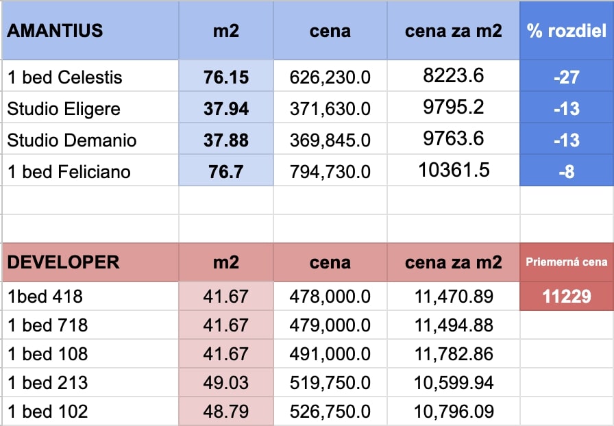 Price comparison